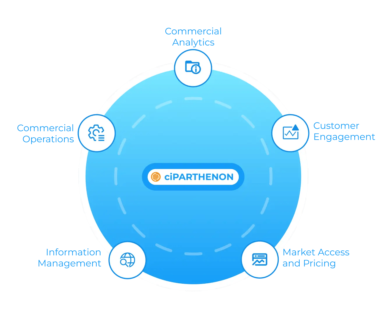 Prepare for launch with ciPARTHENON – Unified Commercial Analytics Cloud