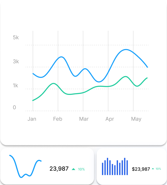 Customer Insights Home